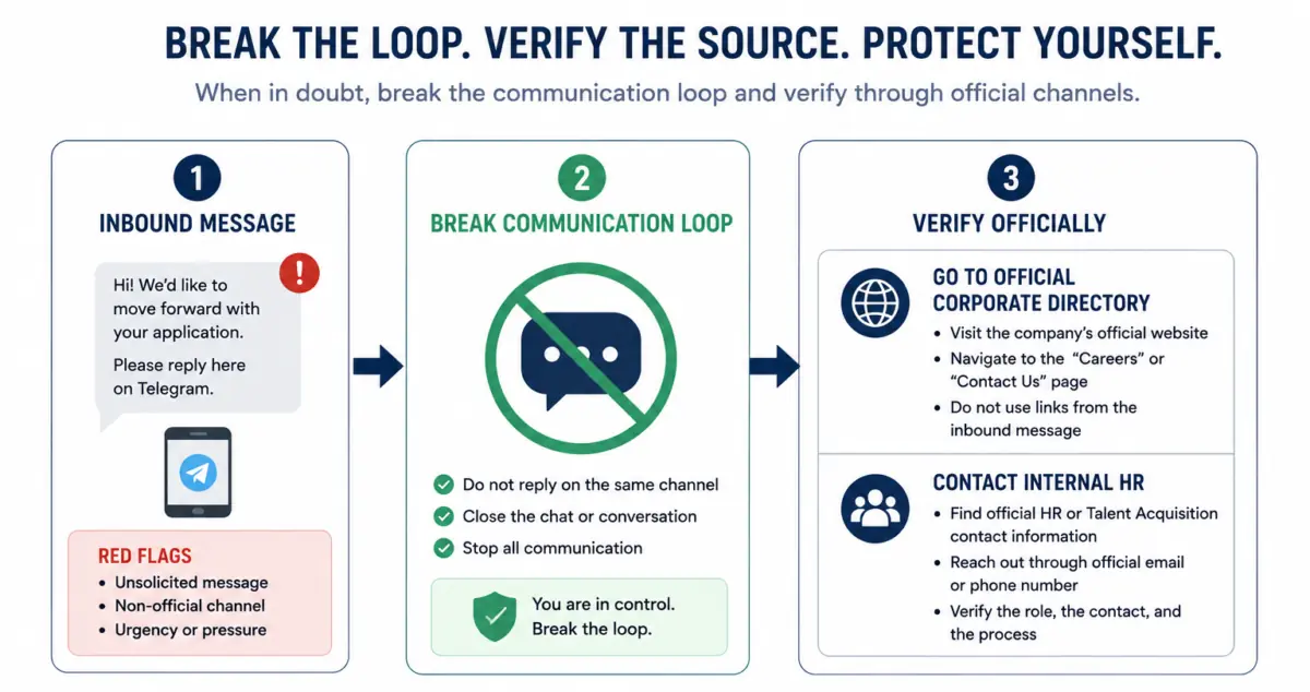 How to Spot Remote Job Scams