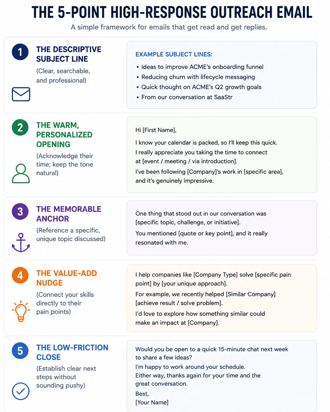 How to Write a Post-Interview Follow-Up Email