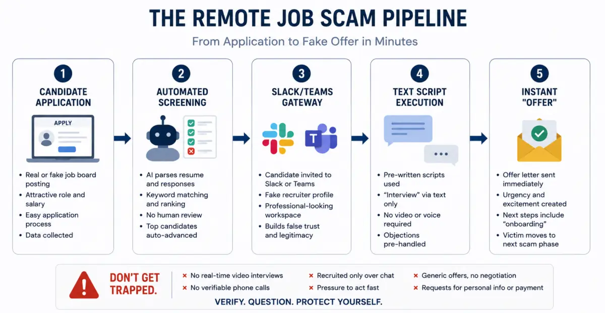 How to Spot Remote Job Scams