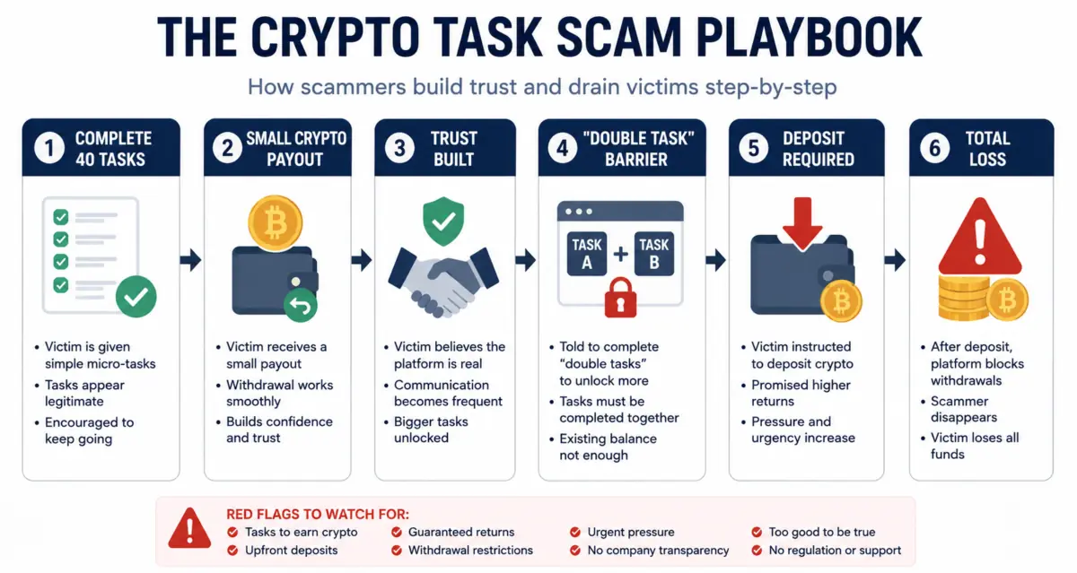 How to Spot Remote Job Scams