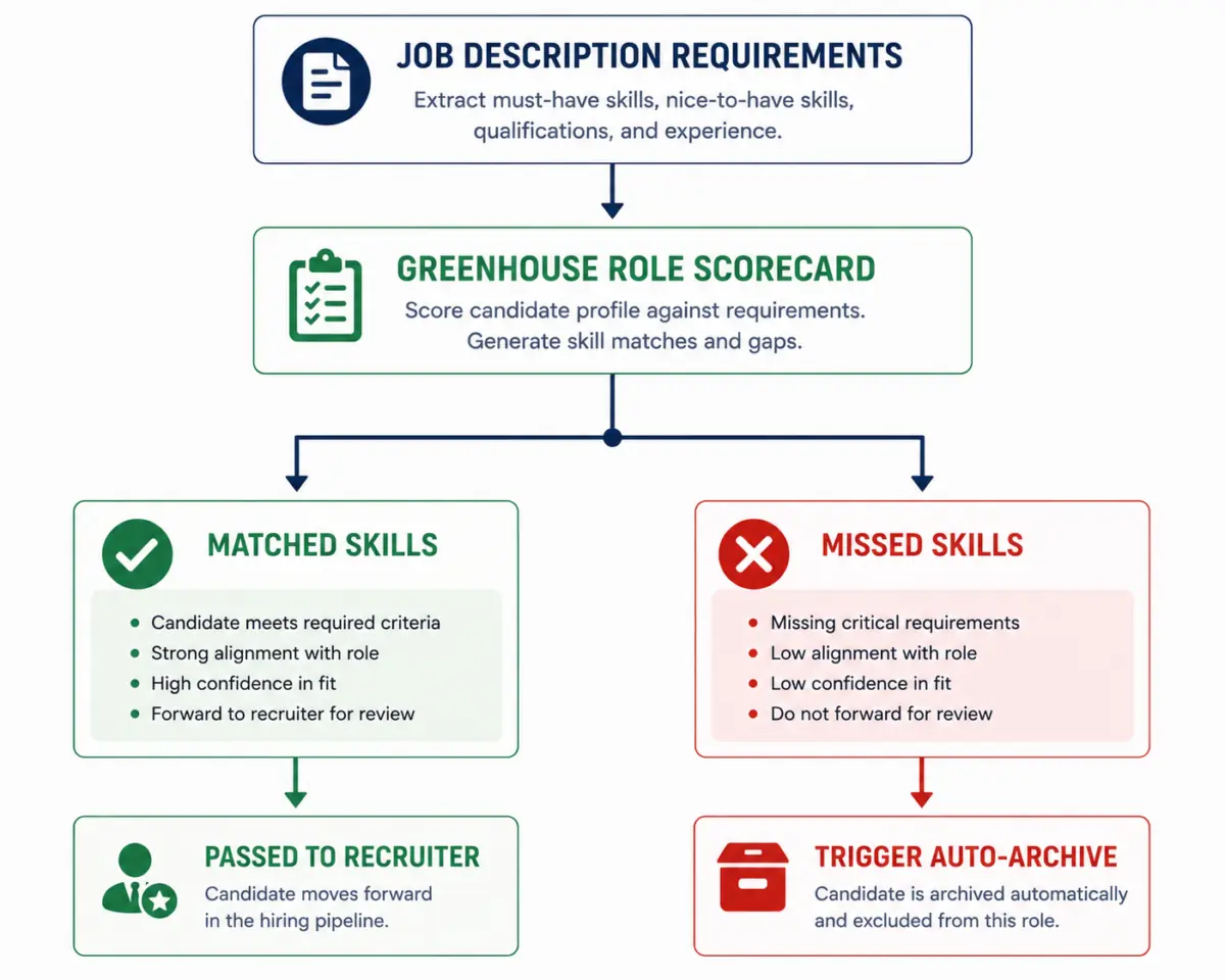 Optimize Your Resume for Lever & Greenhouse ATS