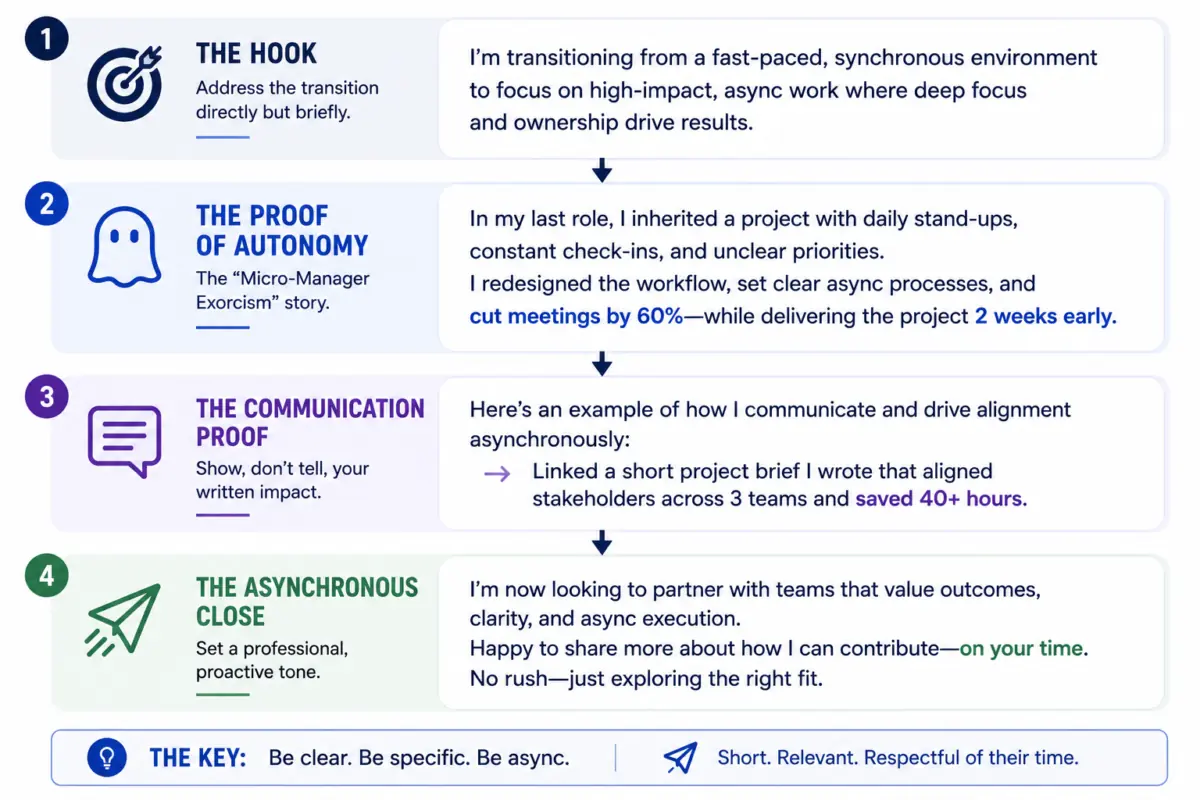 Remote Cover Letter With Zero Remote Experience