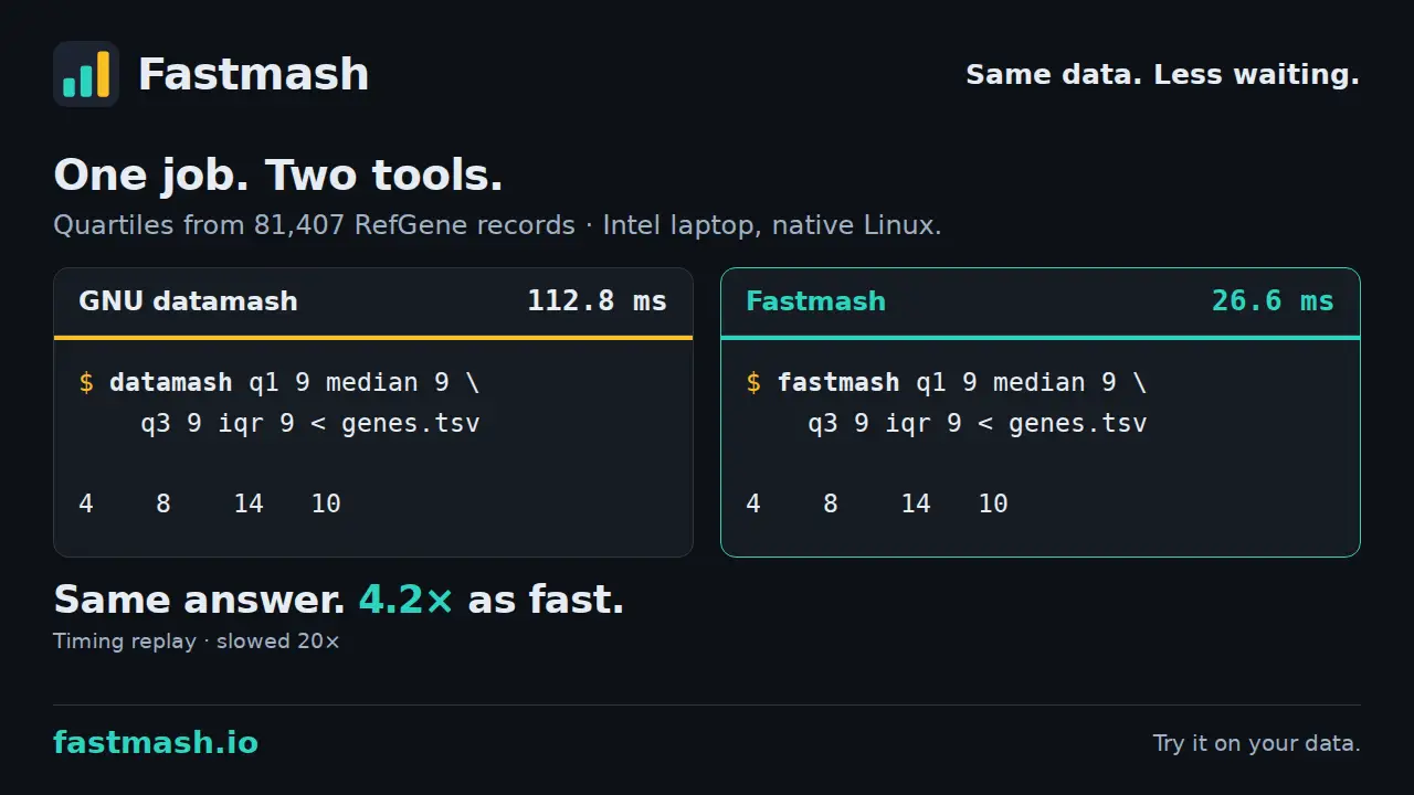 Fastmash: Fast statistics. Smarter tables.